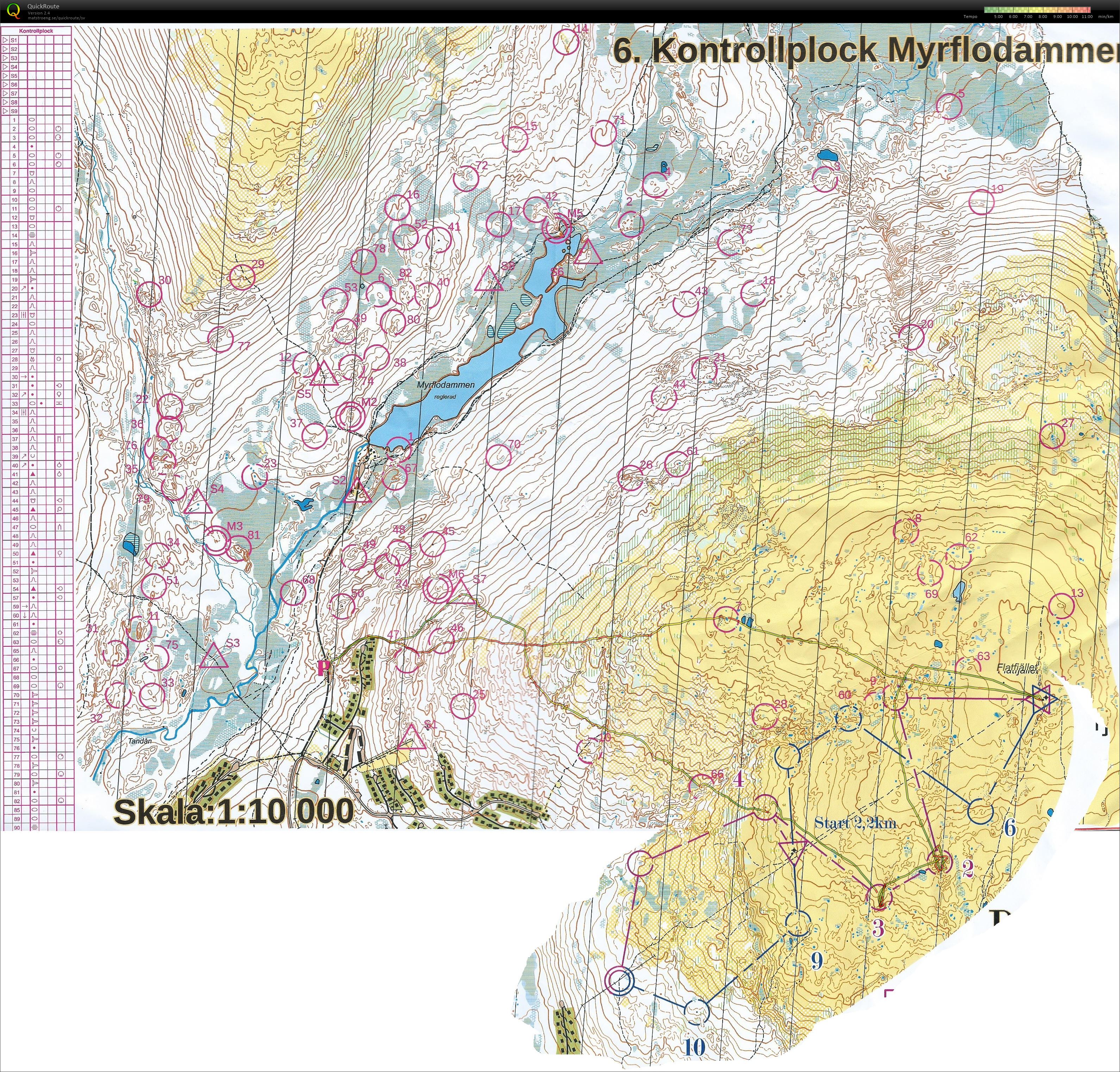 Kontrollplock/slalom försök  rikslägret (2016-06-28)