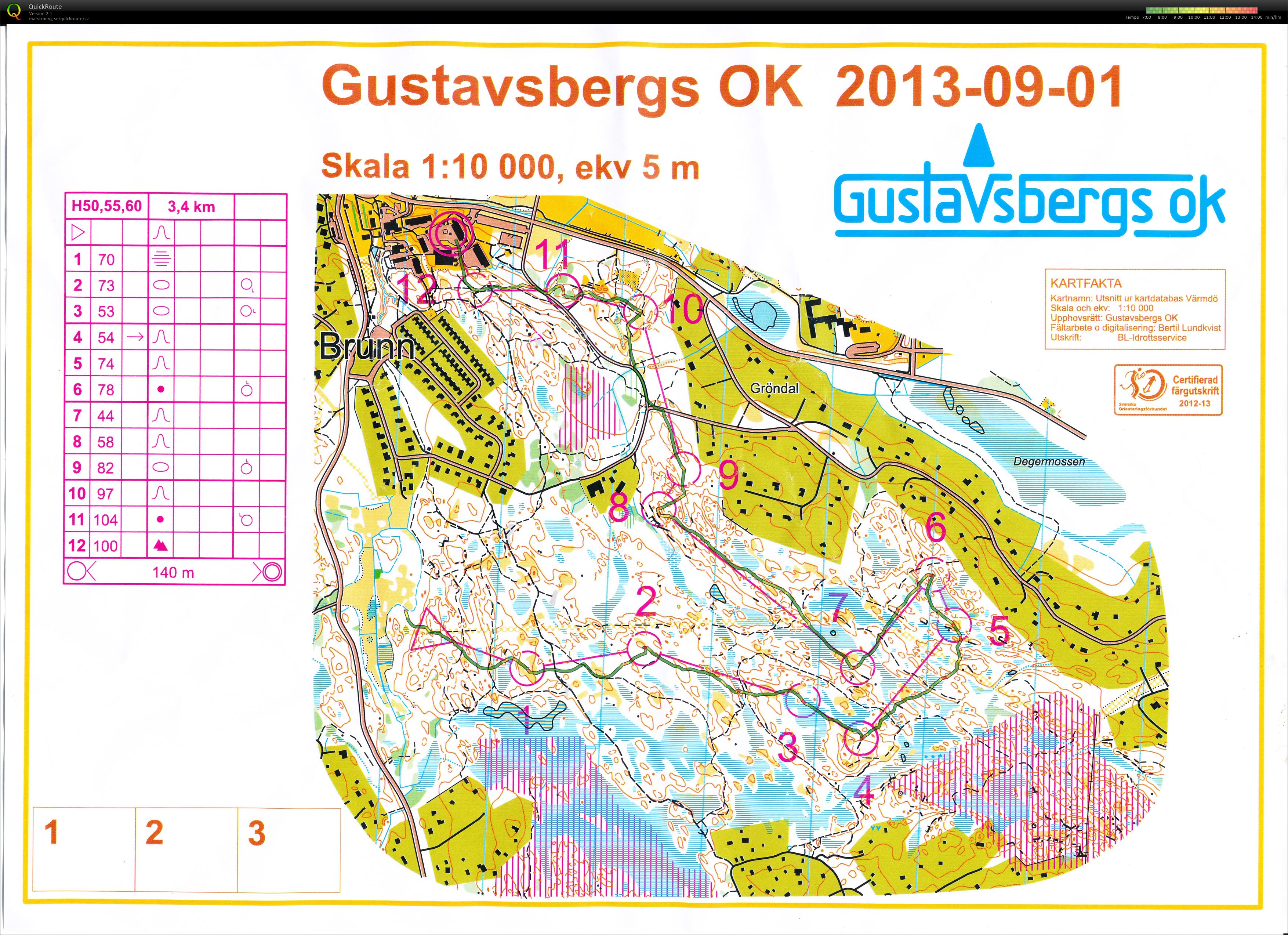 Gustavsbergs OK (2013-09-01)
